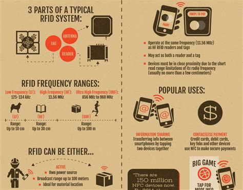 tag rfid nfc|rfid tags pros and cons.